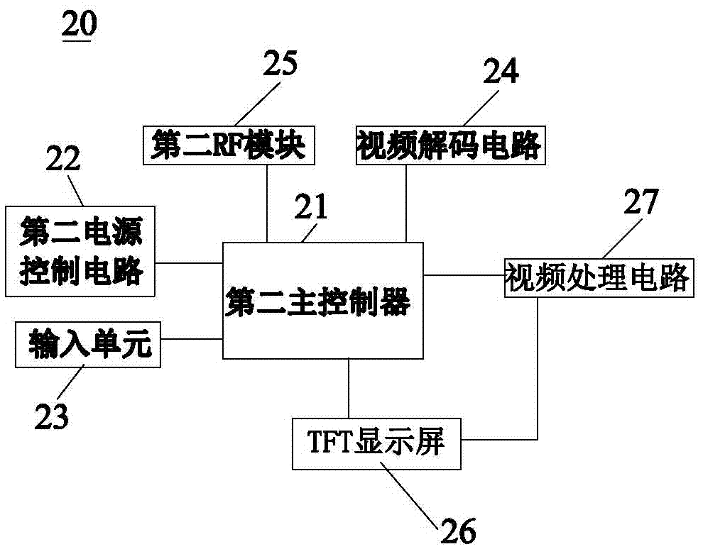 遙控玩具卡車的控制電路結(jié)構(gòu)的制作方法與工藝