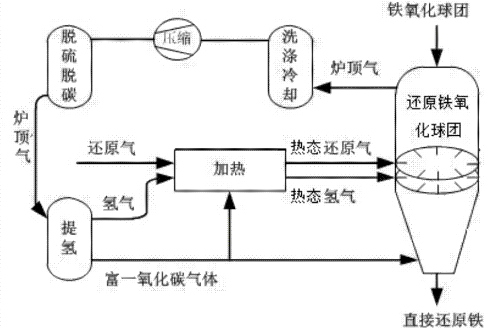 一种氢气进入气基还原竖炉制备直接还原铁的系统的制作方法与工艺