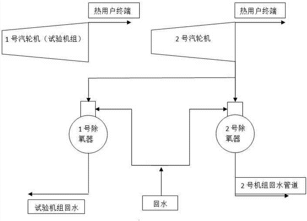 一种母管制背压式汽轮机单元制隔离系统的制作方法与工艺