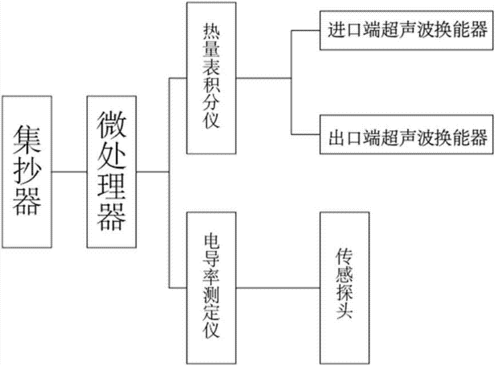 復(fù)合型超聲波熱量表的制作方法與工藝