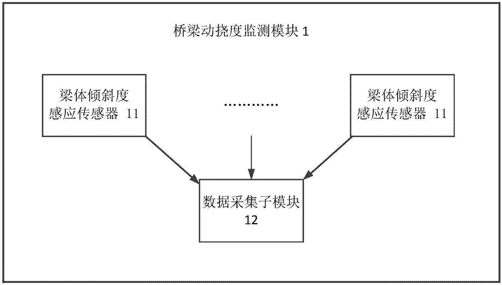 基于動撓度的橋梁限載快速監(jiān)測系統(tǒng)的制作方法與工藝