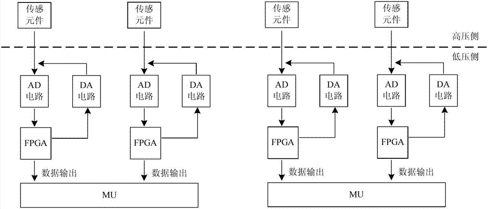 基于單一光路的閉環(huán)獨(dú)立雙采樣回路的全光纖電流互感器的制作方法與工藝