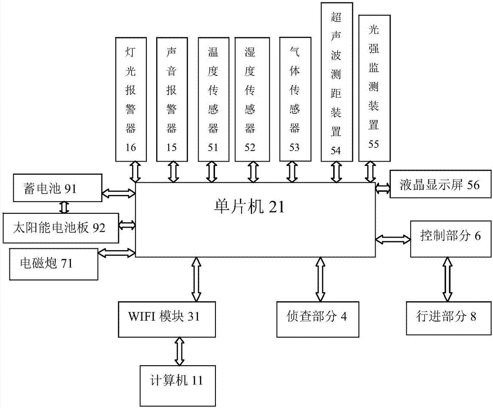 军用多功能无人侦察车的制作方法与工艺