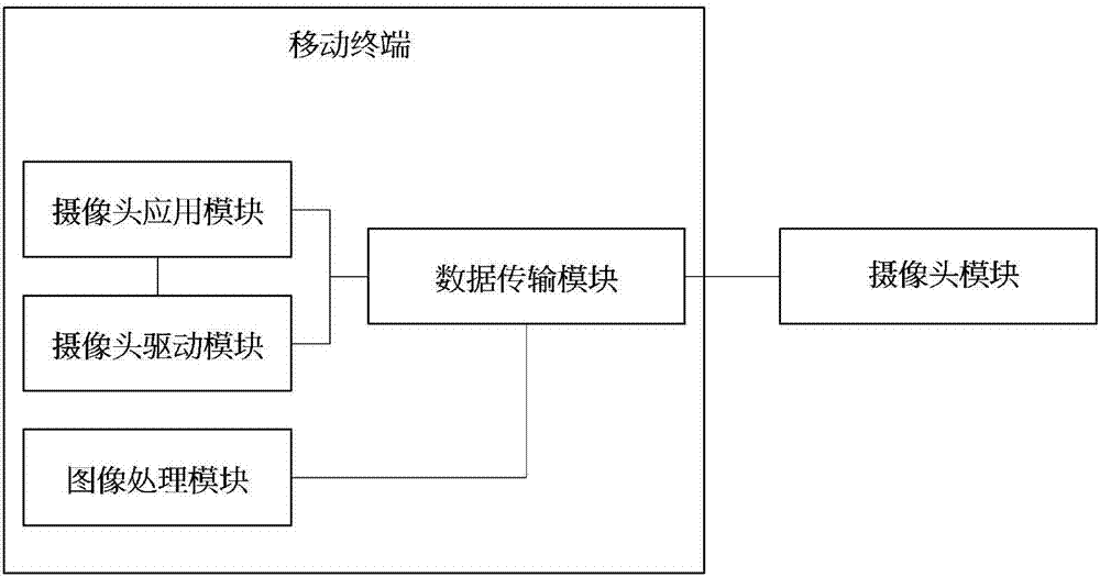 帶攝像頭的反射式顯示裝置的制作方法