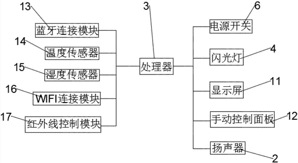 一種具有多控制方式的智能家居音響的制作方法與工藝