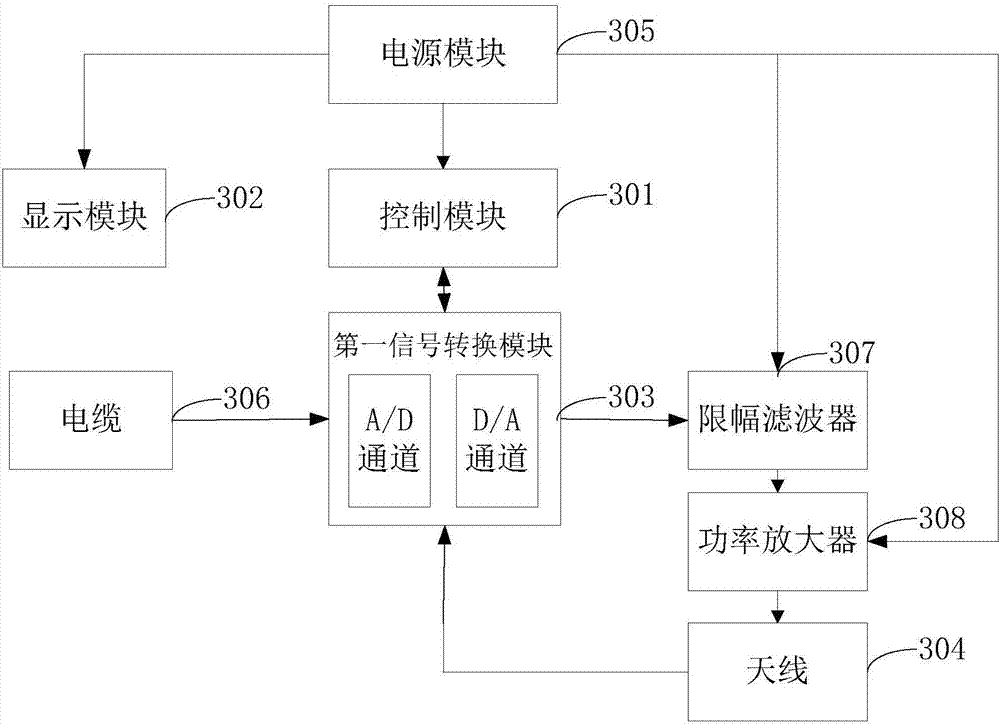 一種井下電磁波通信系統(tǒng)的制作方法與工藝