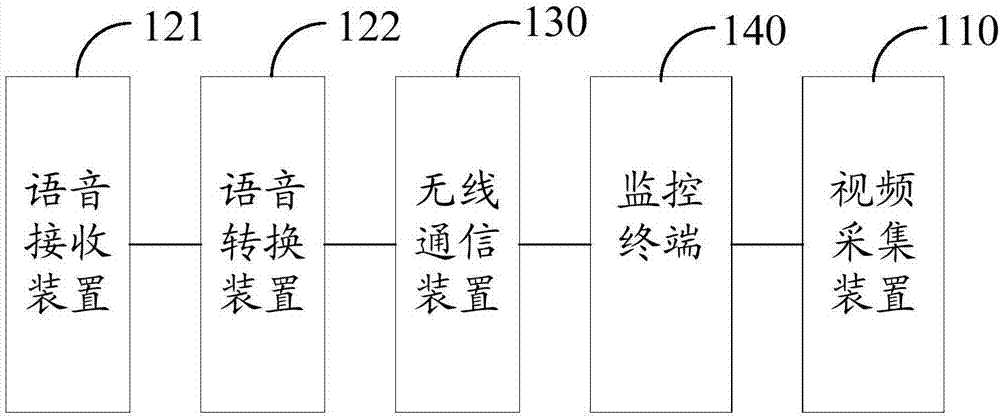 戶外作業(yè)監(jiān)測裝置的制作方法