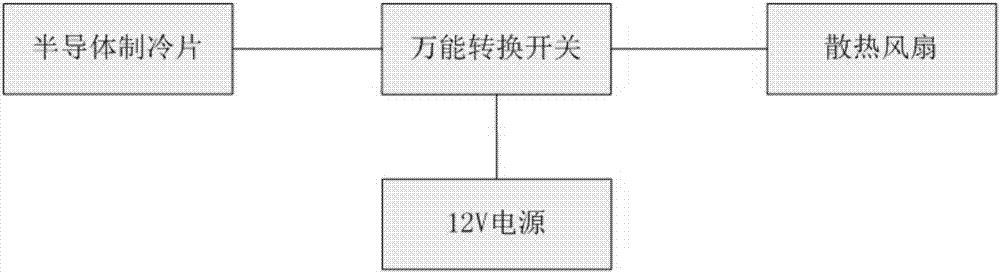 一種用于交換機(jī)的散熱裝置的制作方法