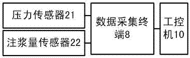 一种风化泥质破碎巷道注浆参数自动监测系统的制作方法与工艺