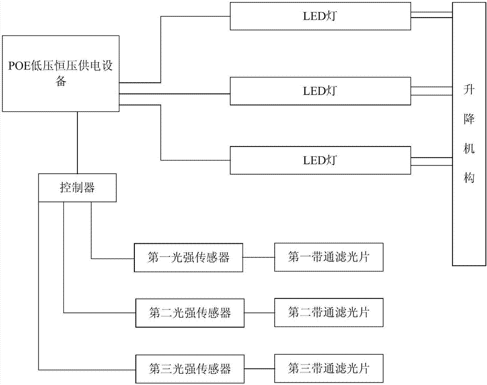 基于低壓恒壓供電的植物補光智能控制系統(tǒng)的制作方法與工藝