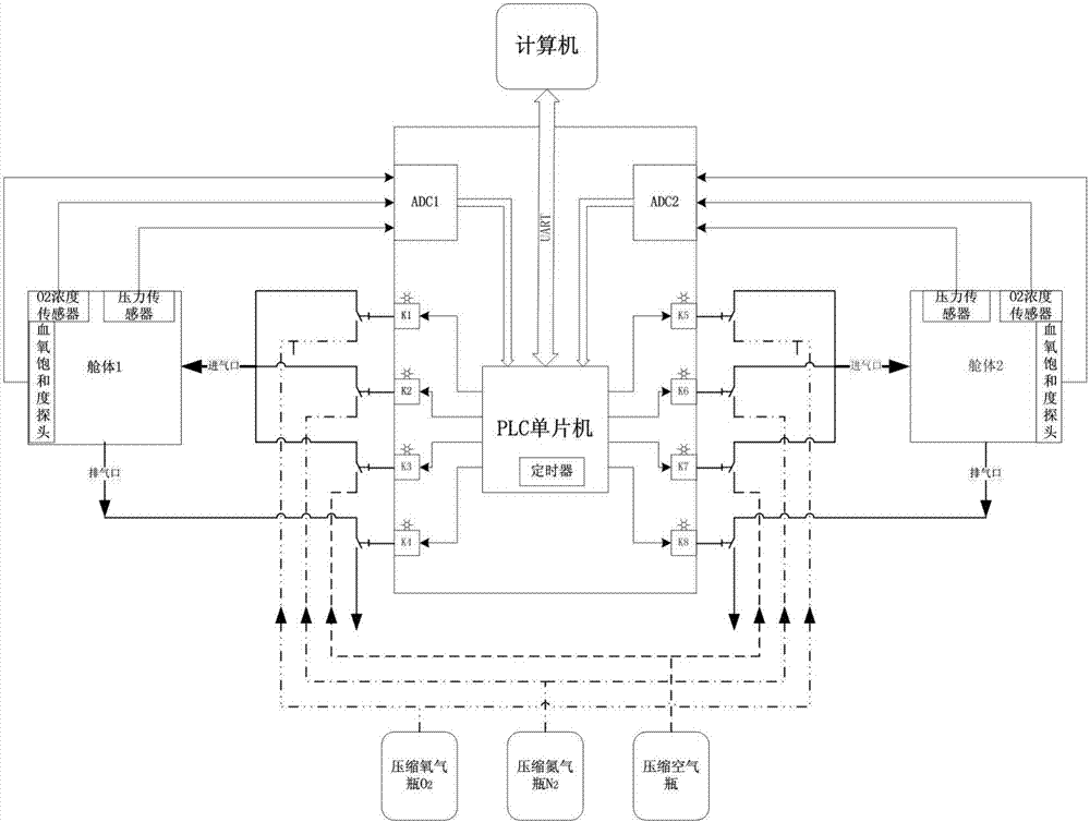 一种实时反馈多模式氧控制系统的制作方法与工艺