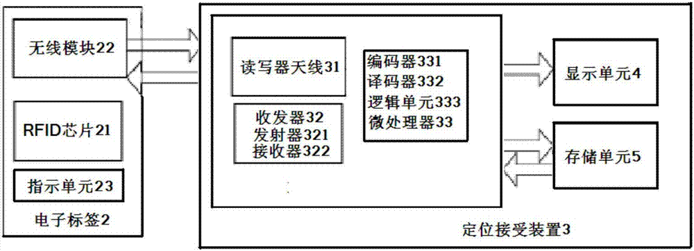 一種基于RFID定位啞鈴以及杠鈴片的系統(tǒng)的制作方法與工藝