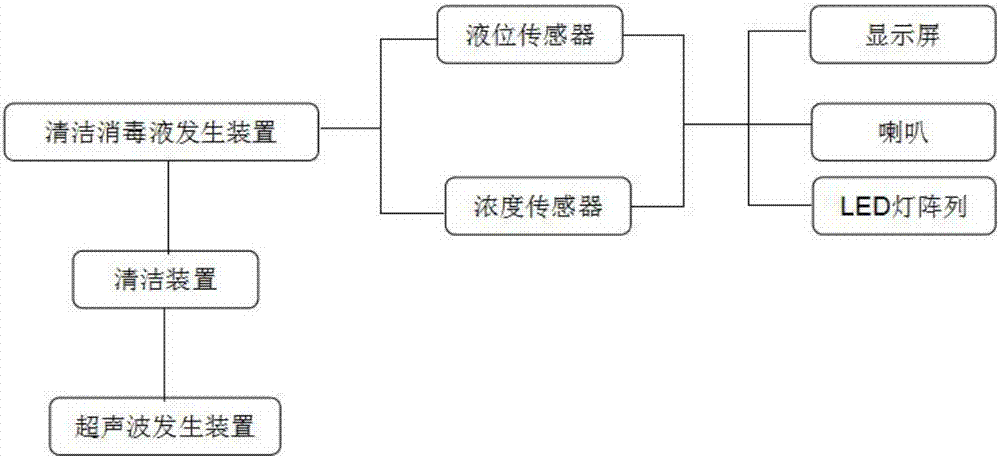 清洁机器人的制作方法与工艺