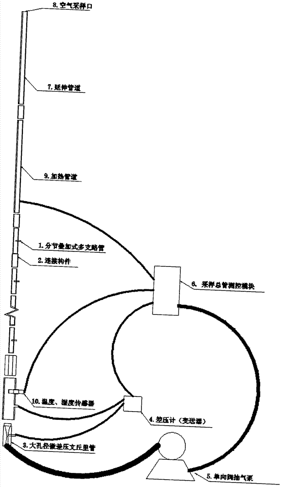 分節(jié)疊加式多支路管及非接觸式流量精確測控裝置的制作方法