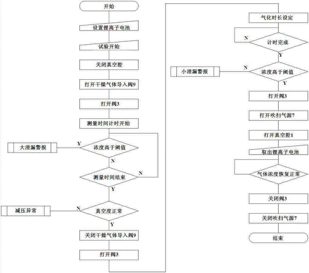 一種使用通用濃度計的鋰離子電池檢漏裝置的制作方法