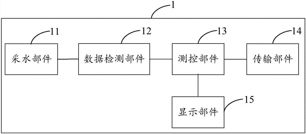 雨水水質(zhì)在線監(jiān)測裝置及系統(tǒng)的制作方法