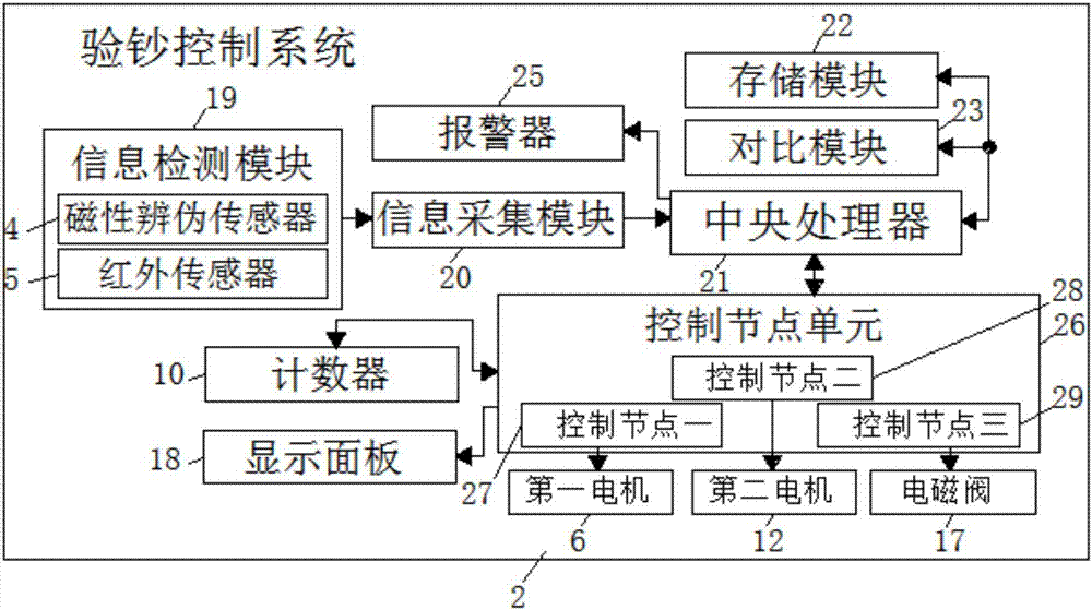 一种具有残币兑换功能的验钞机的制作方法与工艺