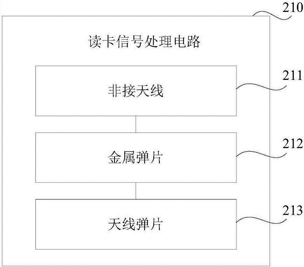 POS機(jī)的制作方法與工藝