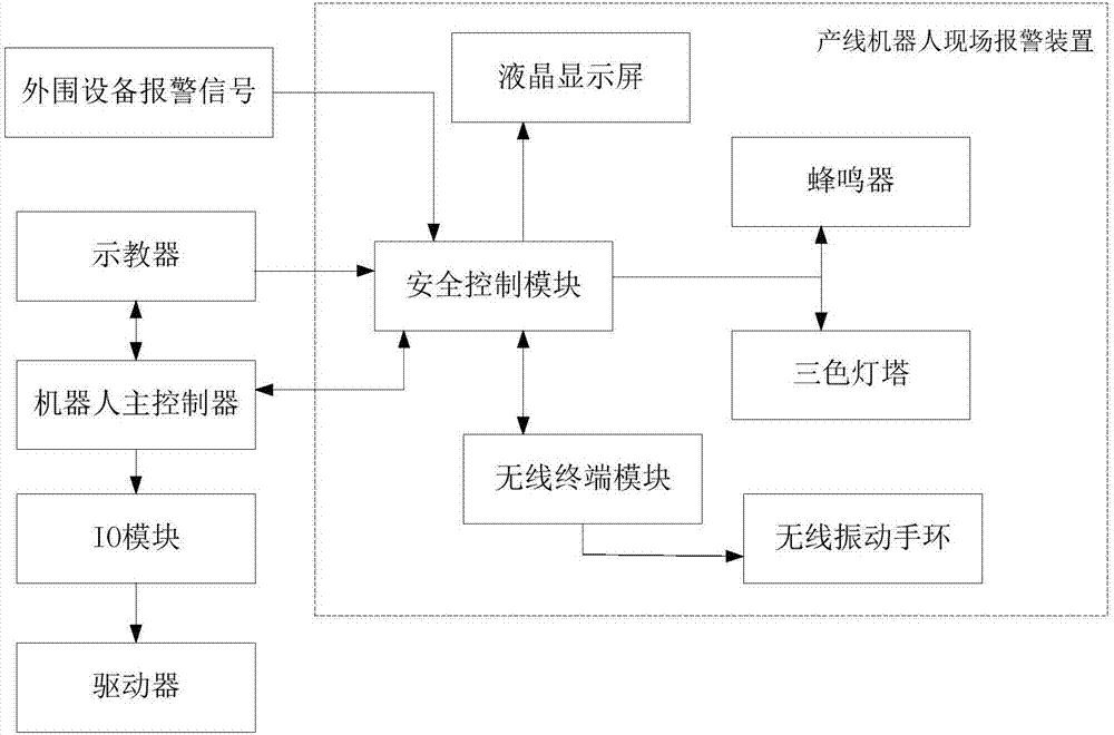 一種產(chǎn)線機(jī)器人的現(xiàn)場報(bào)警裝置的制作方法