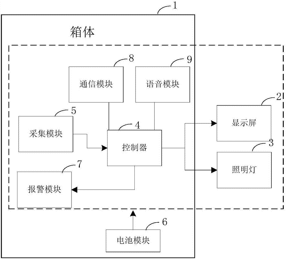 智能樓宇安全指示牌的制作方法與工藝