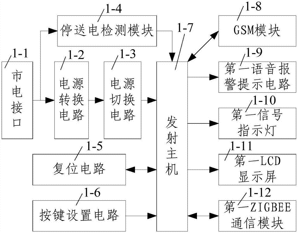 一種停送電報警提示系統(tǒng)的制作方法與工藝