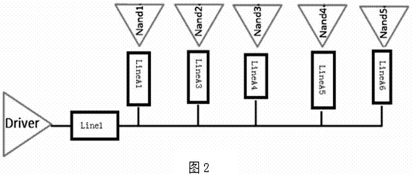 一種NandFLASH走線拓撲結構的制作方法與工藝