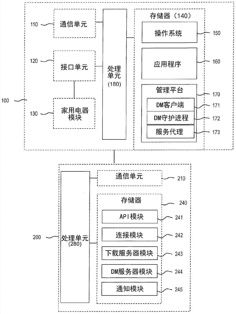 基于设备管理命令更新固件的方法和装置与流程