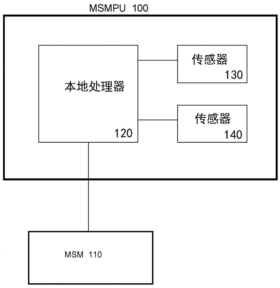 多传感器数据采集和/或处理的制作方法与工艺