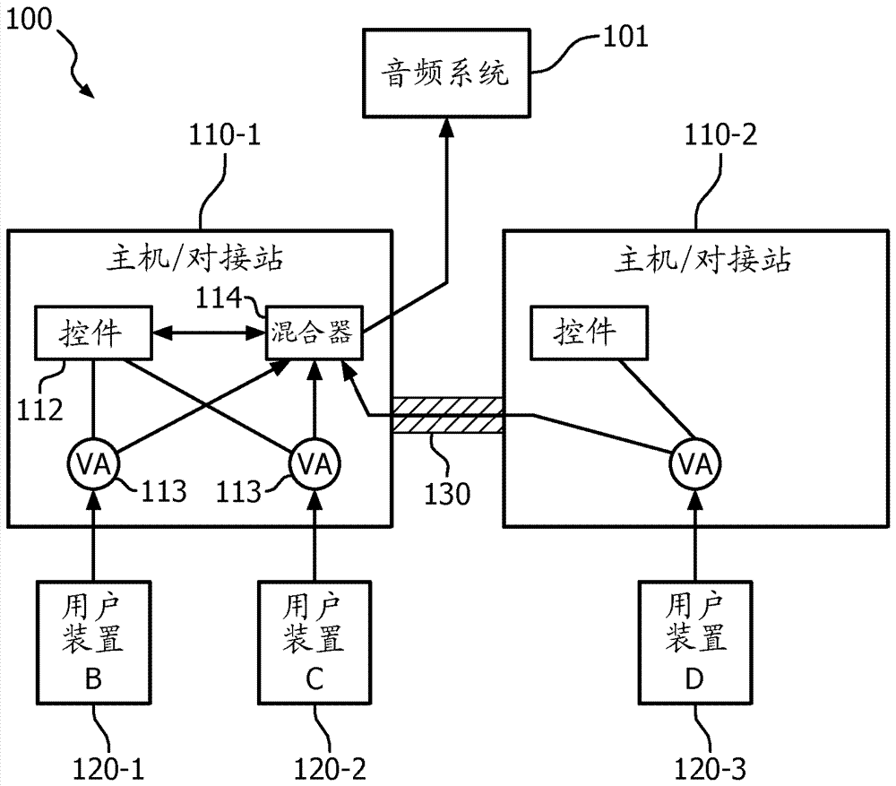 使用無線對接系統(tǒng)配置和控制音頻系統(tǒng)的混合器的方法和設備與流程