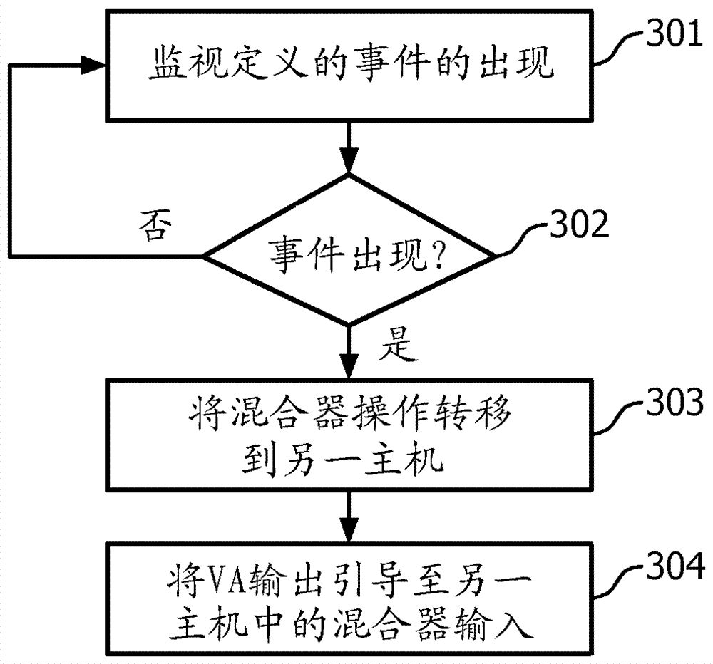 使用無(wú)線(xiàn)對(duì)接系統(tǒng)配置和控制音頻系統(tǒng)的混合器的方法和設(shè)備與流程