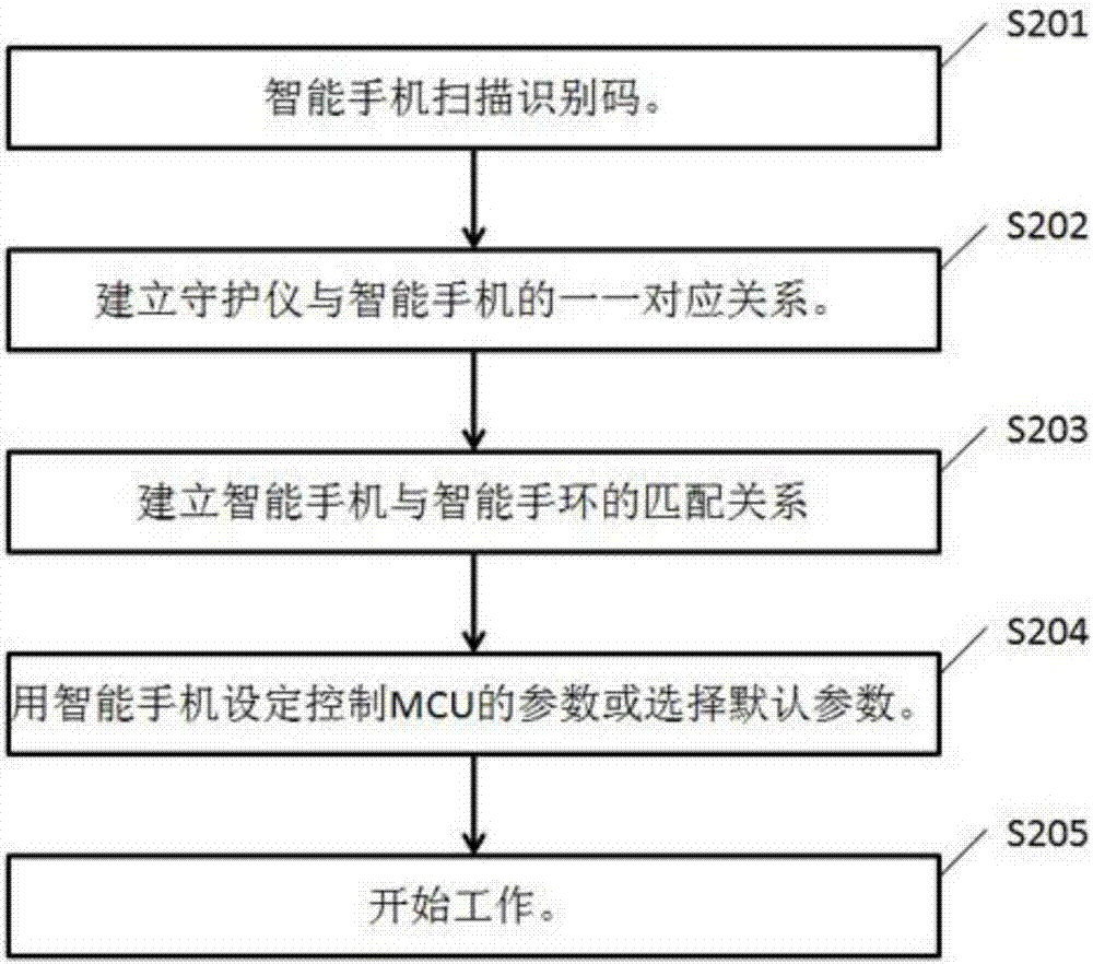 嬰兒守護(hù)系統(tǒng)的制作方法與工藝