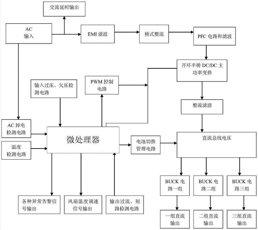 ATM中高能效不间断高频开关电源的制作方法与工艺