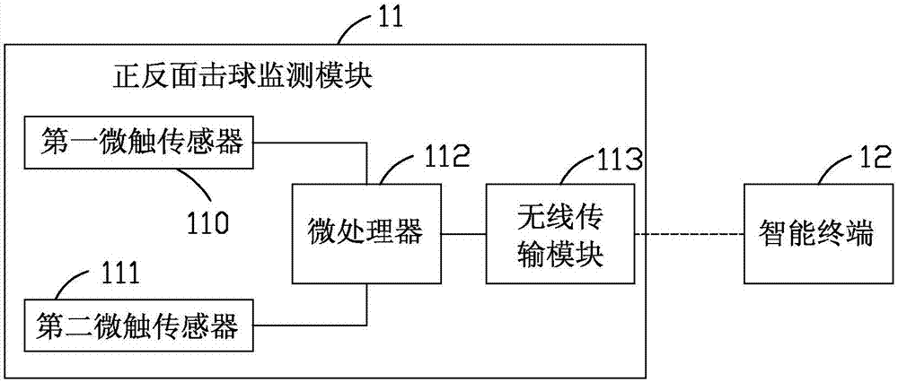 智能網(wǎng)球拍系統(tǒng)的制作方法與工藝