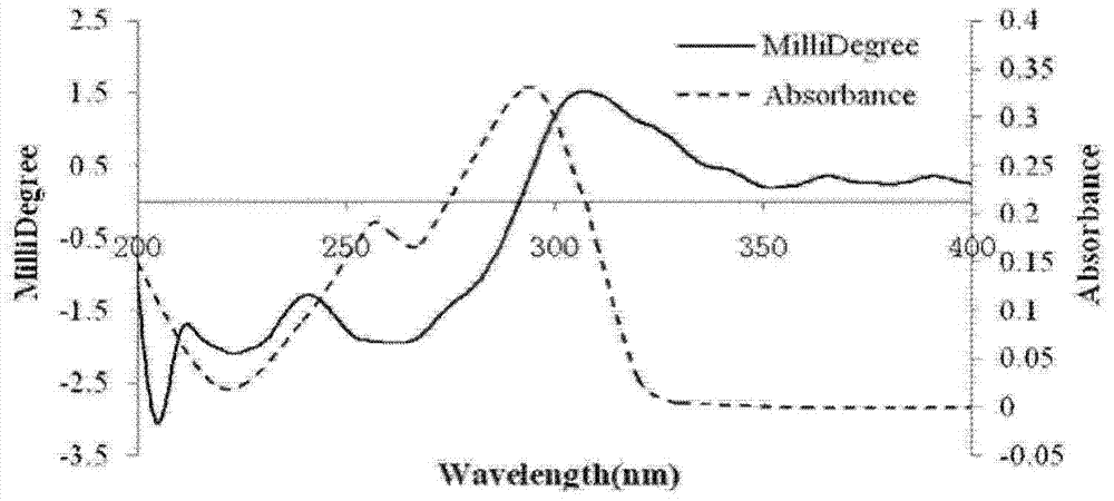 竹叶青酒中的生物活性成分及用途的制作方法与工艺