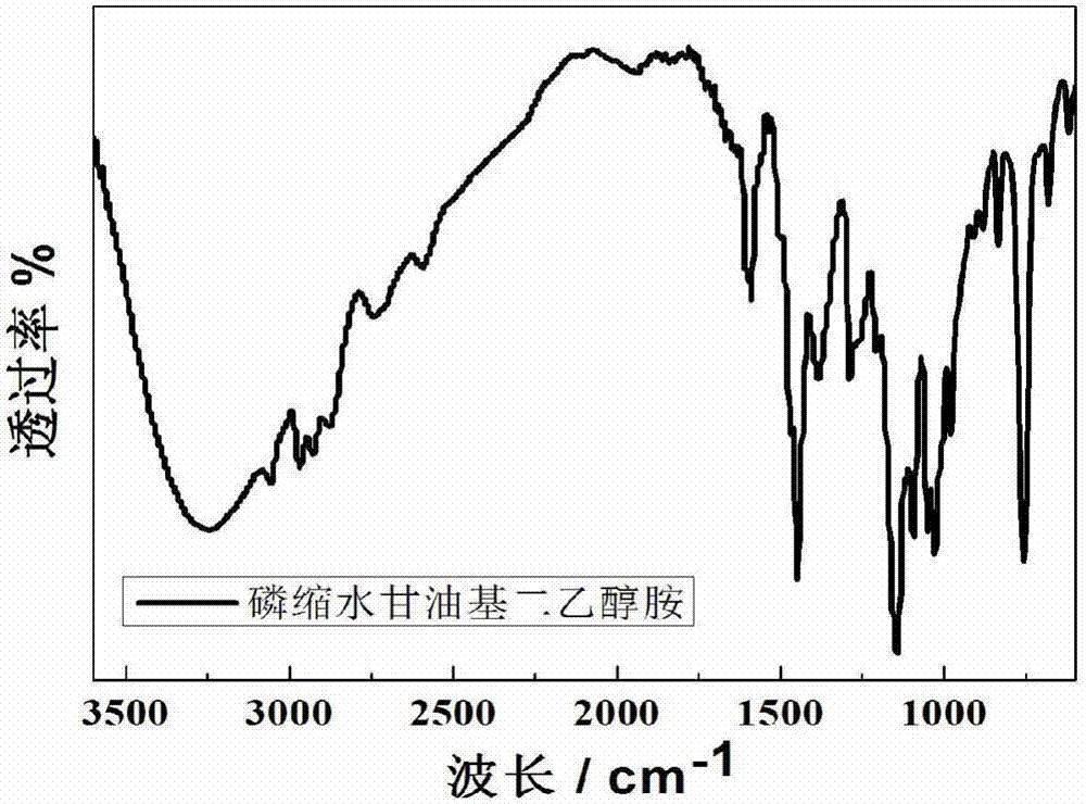 一種用于聚氨酯的磷?氮協(xié)同反應(yīng)型阻燃劑及其制備方法和應(yīng)用與流程