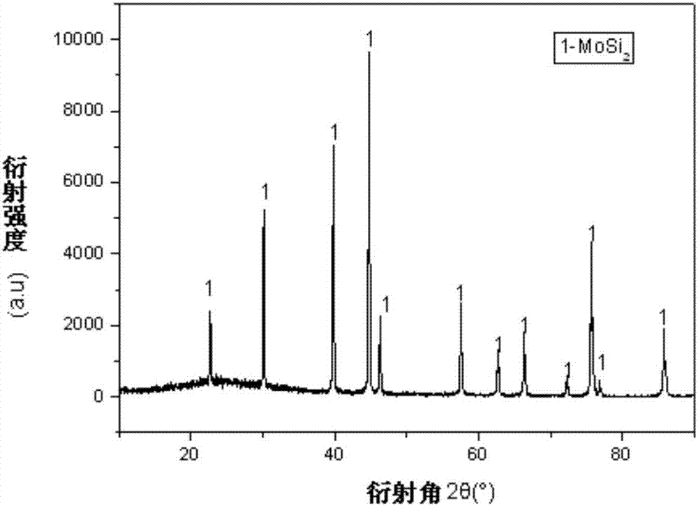 一種低成本二硅化鉬及其制備方法與流程