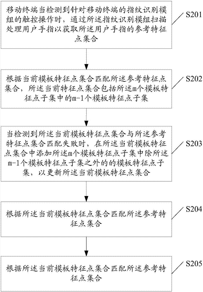 一种解锁控制方法及移动终端与流程