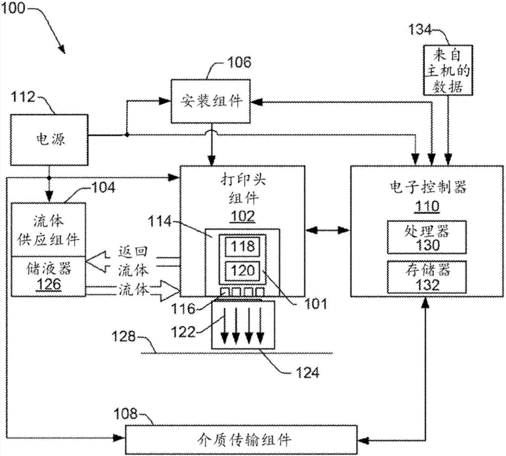 印刷電路板流體噴射裝置的制作方法