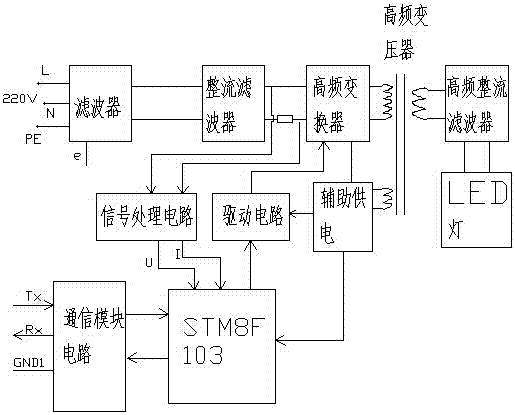 基于圖像識別控制照明的LED數(shù)字驅(qū)動電源及其控制方法與流程