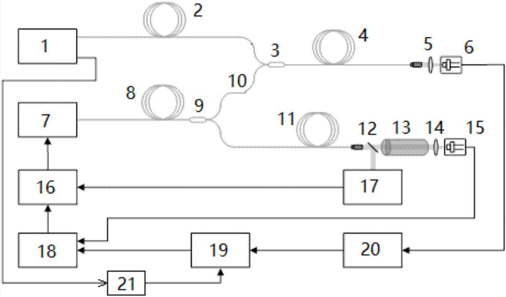 全光纖激光外差太陽(yáng)輻射計(jì)的制作方法與工藝