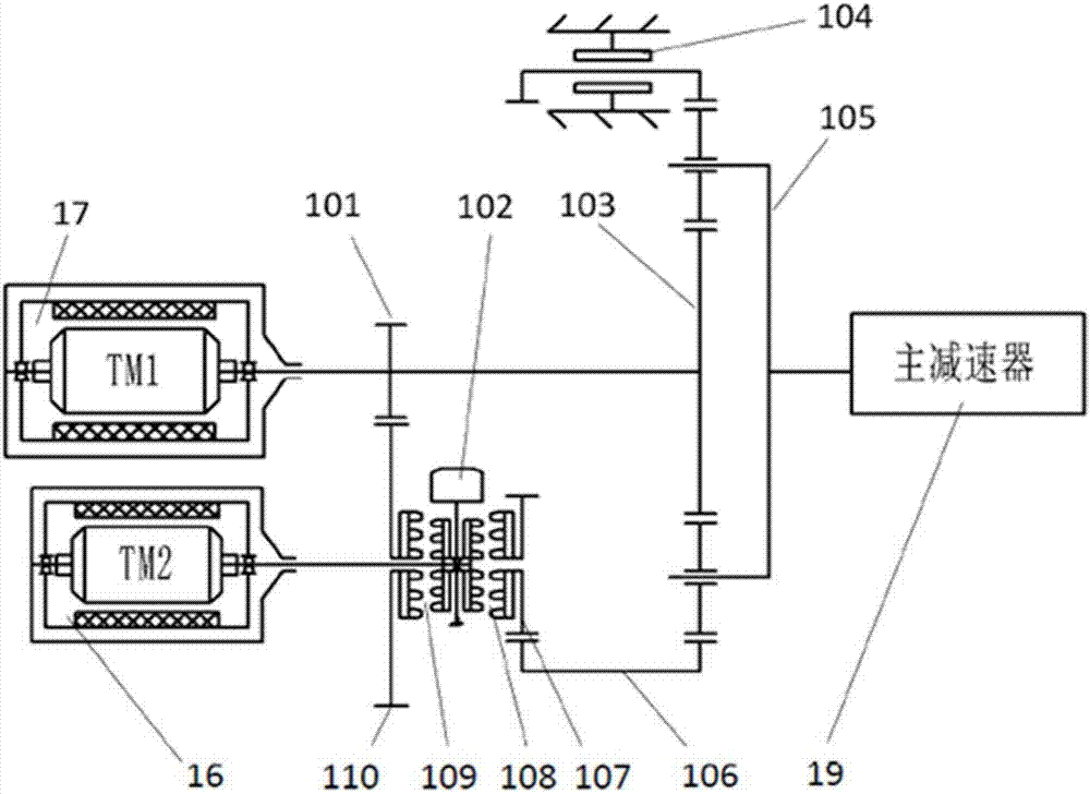 一種雙電機(jī)無同步多擋動(dòng)力耦合裝置的制作方法