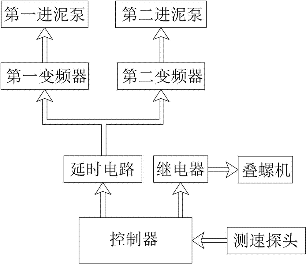 基于疊螺機的污泥脫水裝置的制作方法