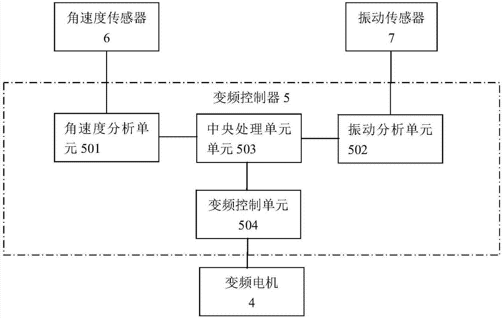 地鐵運(yùn)輸車變頻橫移變跨裝置的制作方法