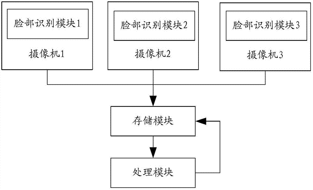 視頻記錄系統(tǒng)的制作方法與工藝