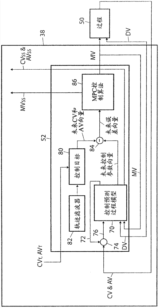 具有用來補償模型失配的調(diào)節(jié)的魯棒的自適應(yīng)模型預(yù)測控制器的制作方法與工藝