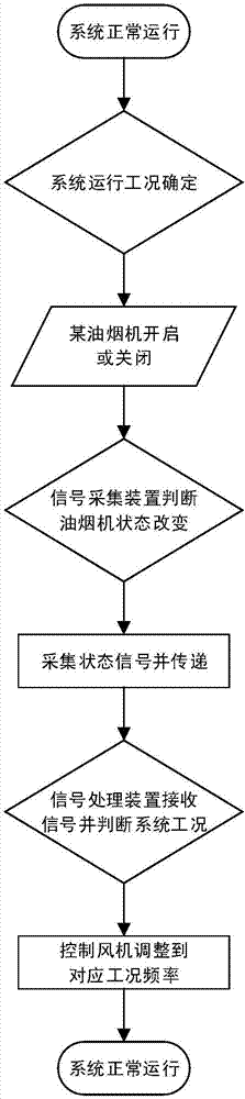 高層住宅廚房集中煙道變風(fēng)量裝置的制作方法