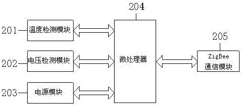 一种母线槽接头温度及电压数据采集发送器的制作方法与工艺