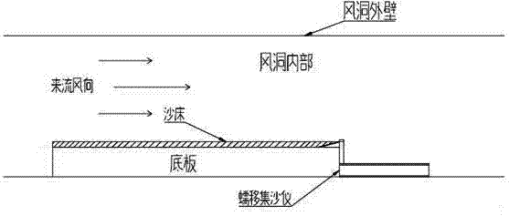 一种用于风洞实验的蠕移集沙仪的制作方法与工艺