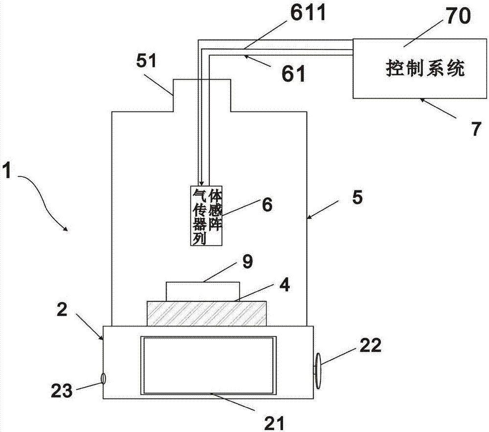 一種基于電子鼻系統(tǒng)對豬肉新鮮度檢測的簡易實驗系統(tǒng)的制作方法與工藝