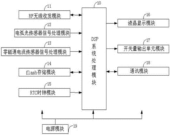 一種電纜頭防爆保護集中器的制作方法與工藝